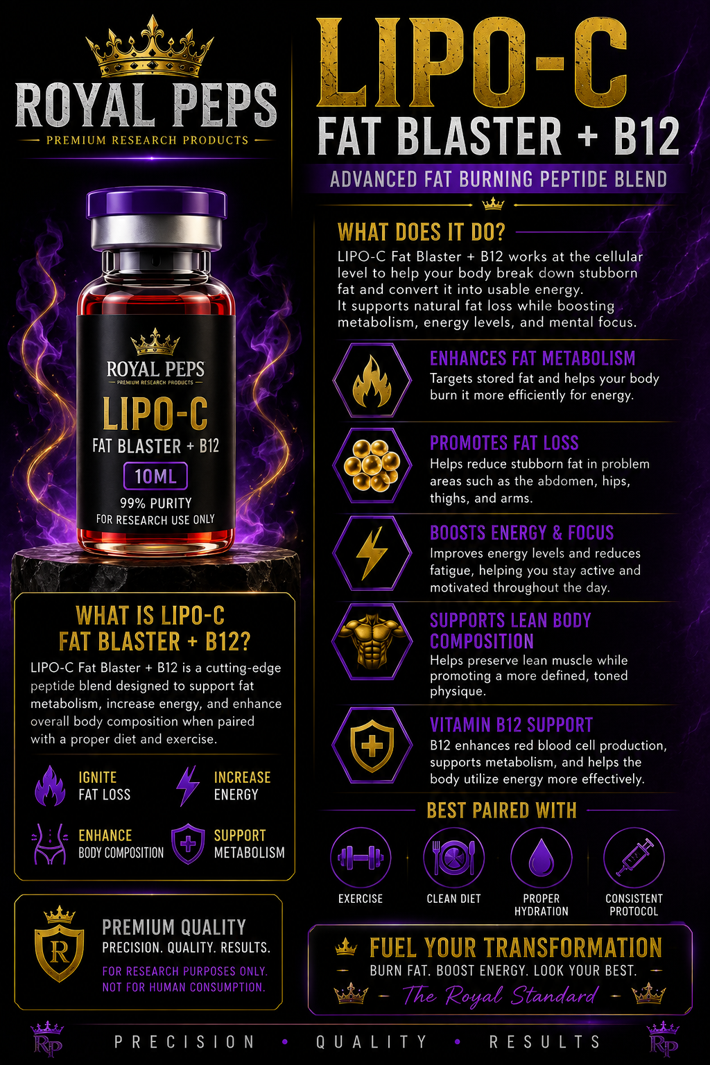 LIPO-C+B12 blend