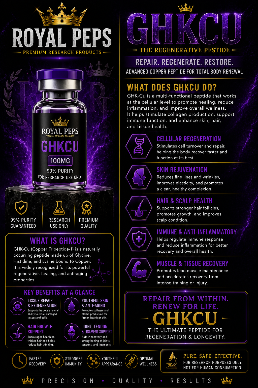 GHKCU 100mg