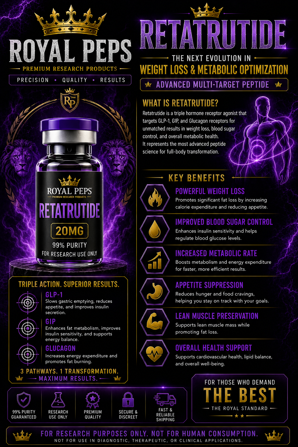 RETATRUTIDE 20mg