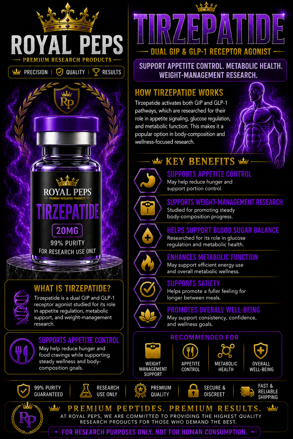 TIRZEPATIDE 20mg